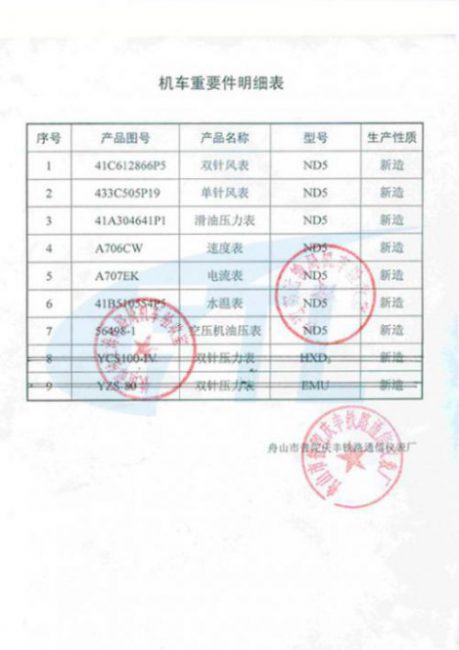 Report of important parts of locomotive-3